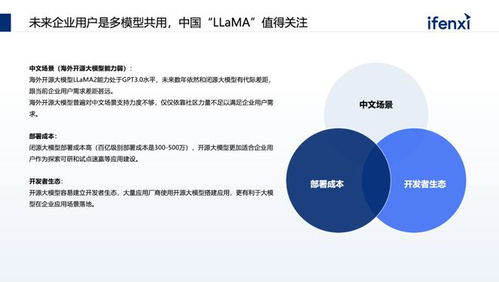 百家企業(yè)調(diào)研 大模型在軟件開發(fā)領(lǐng)域的核心進(jìn)展與未來趨勢