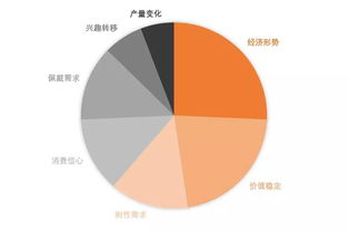 中國珠寶玉石首飾行業(yè)協(xié)會市場調(diào)查 洞察行業(yè)趨勢，推動高質(zhì)量發(fā)展