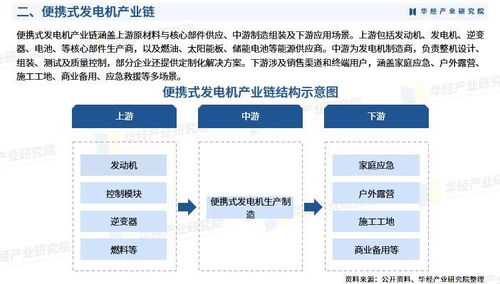 2025年中國便攜式發(fā)電機(jī)行業(yè)市場深度分析及投資戰(zhàn)略咨詢報(bào)告軟件開發(fā)