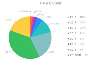 亞馬遜日本站帽子品類大數(shù)據(jù)調(diào)研及計(jì)算機(jī)系統(tǒng)服務(wù)分析報(bào)告