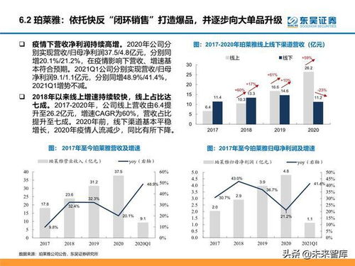 顏值經濟產業研究 醫美、化妝品與電子產品市場分析